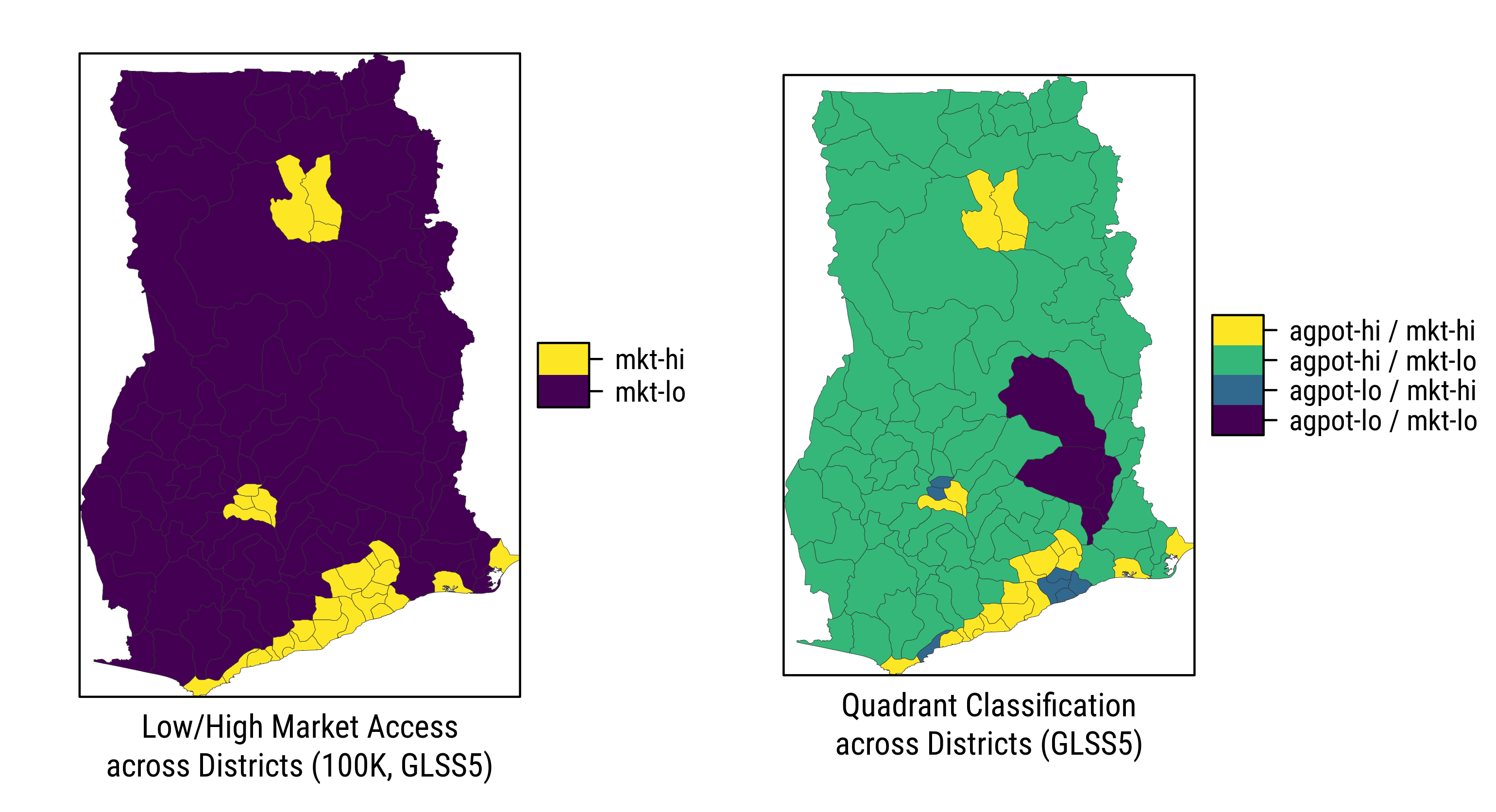 Quadrant Classification across Districts, Ghana 2005/06. Source: authors.