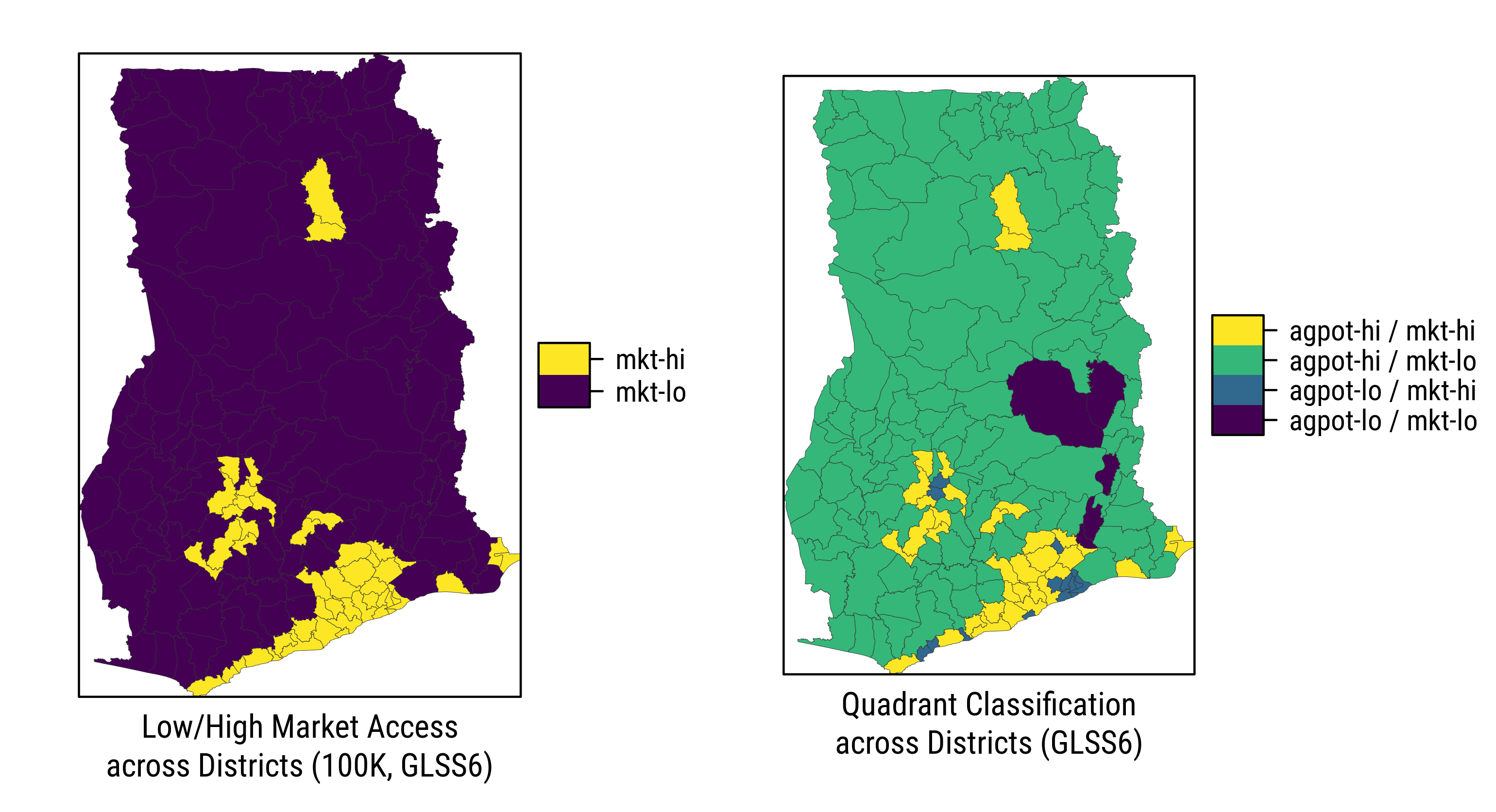 Quadrant Classification across Districts, Ghana 2012/13. Source: authors.