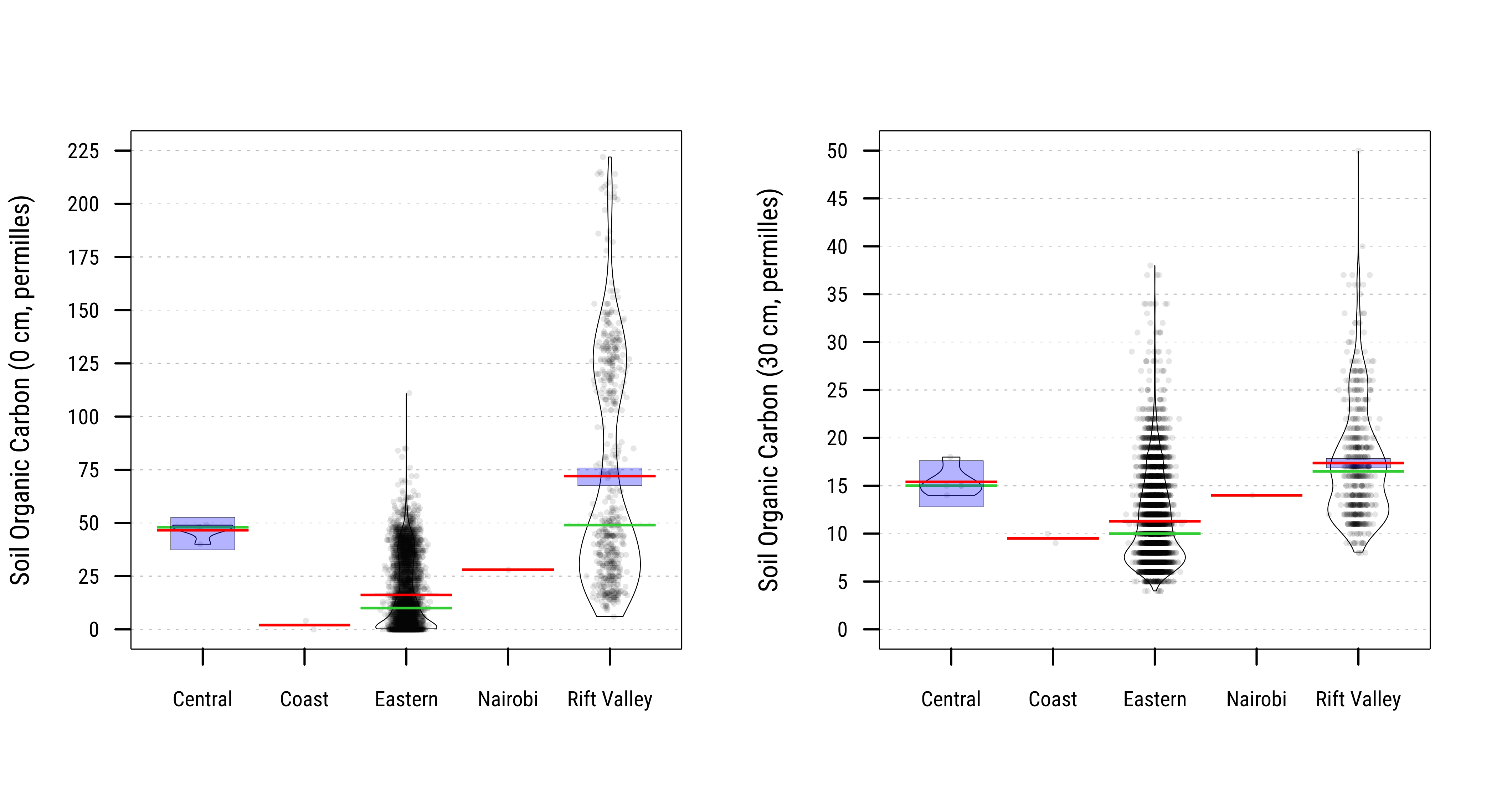 Distribution of Soil Organic Carbon at Household Locations across States/Regions (permilles) Source: SoilGrids 250m.