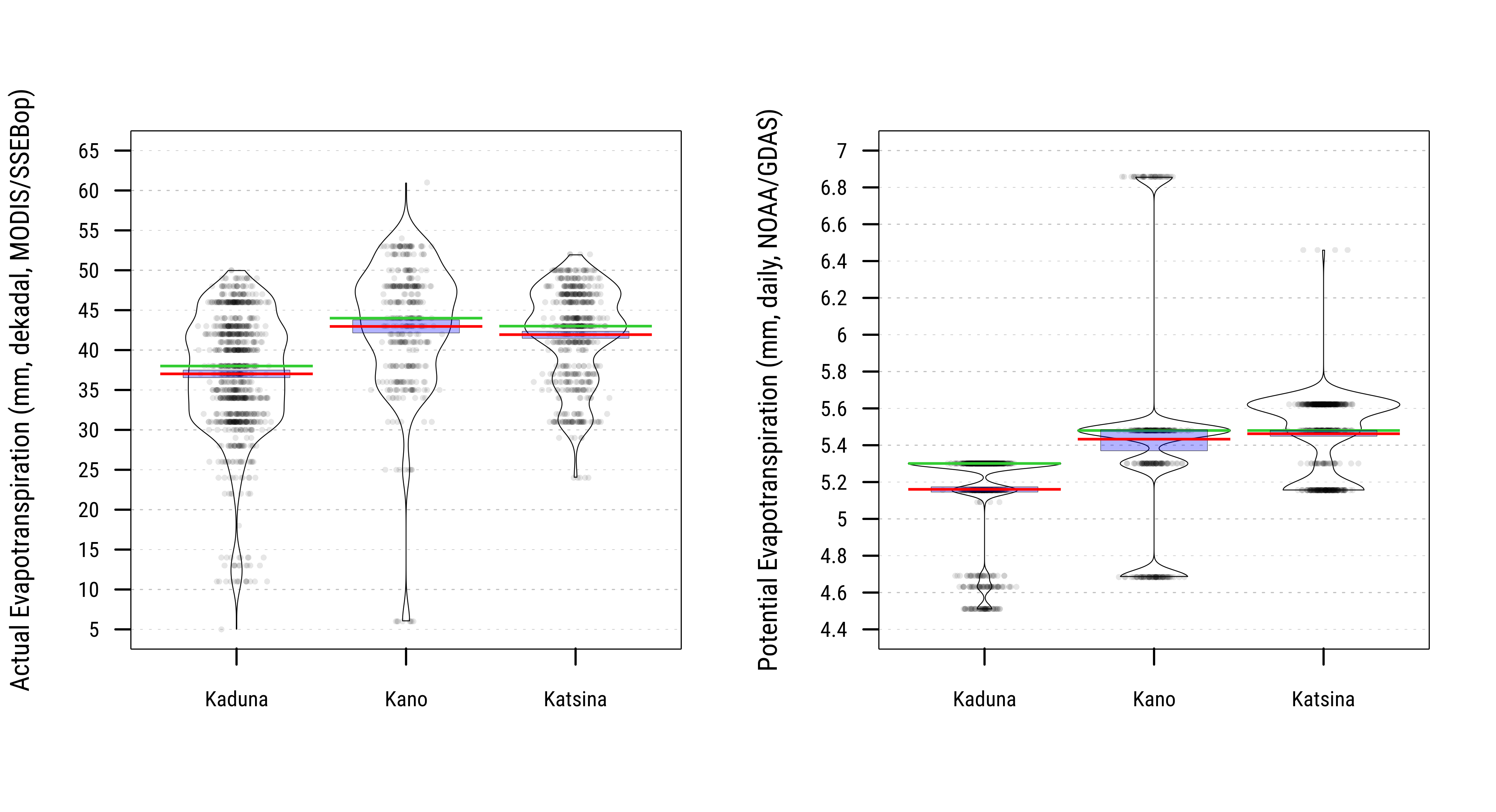 Distribution of Last Period Bioclimatic Indicators at Household Locations across Nigeria States, Kenya Regions, and Uganda Regions.