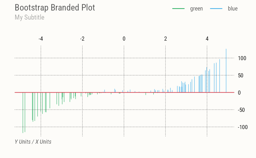 Sample branded plot